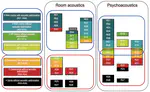 Classification of Rooms in Educational Buildings using different Noise Indicators